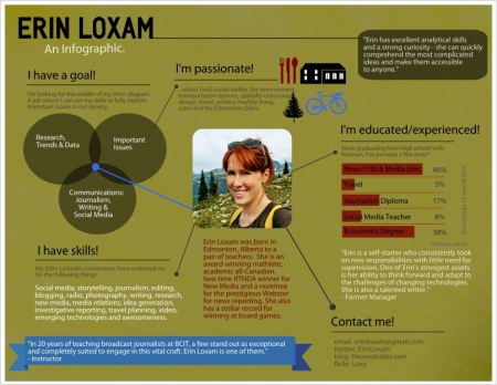 Erin Loxam Infographic